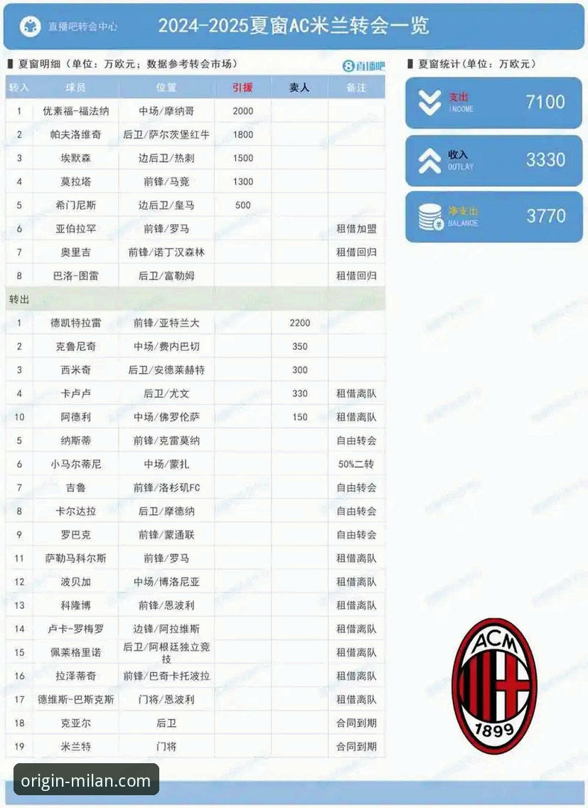 欧洲转会市场风起云涌，如何通过AC米兰官网掌握最新动态？