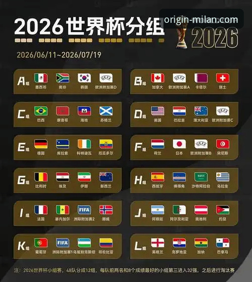 米兰官网APP叫什么 世界杯最新动态:荷兰德国排名飙升,突尼斯惨跌13位